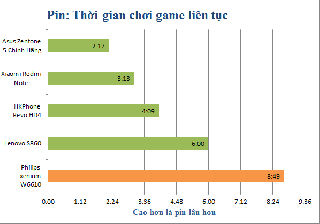 Philips Xenium W6610